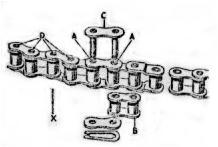 If one end of the chain has a double cranked link (Fig.