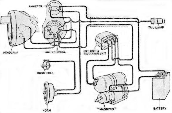 THE ELECTRICAL EQUIPMENT THE WIRING SYSTEM