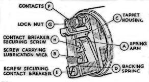 IGNITION (Section A) A(1) MAGDYNO TYPE M01 A(2) Magneto Routine Maintenance Lubrication The cam is lubricated by a wick, contained in the contact breaker case, which must be given a few drops of thin