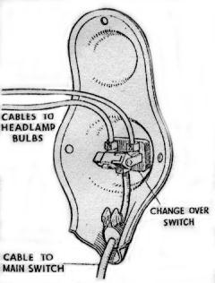 Change-over Switch A single lead connects the main lighting switch to the change-over switch and two cables connect the change-over switch to the main and pilot bulb holders.
