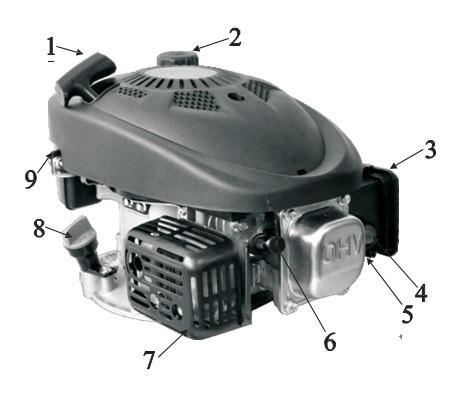4. COMPONENT&CONTROL LOCATION Fig. 1 1. Starter grip 2. Fuel cap 3.Air filter 4. Primer bulb 5. Carburetor 6.Spark plug 7. Muffler 8. Oil filter cap/dipstick 9.Fuel tank 5.