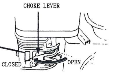 STARTING THE ENGINE 1.Move the fuel valve lever to the ON position. 2.To start a cold engine, move the choke lever to the CLOSED position.