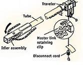 INSTALLING THE OPENER Before you install a garage door opener, familiarize yourself with the parts of the assembly.