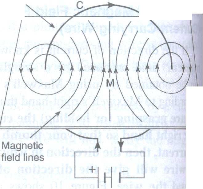 i.e., B I (ii) Inversely proportional to the distance of the point of observation from the straight current carrying wire i.e. B 1/d Thus, B I /d B = µ 0 I/d Where µ 0 is called magnetic permeability