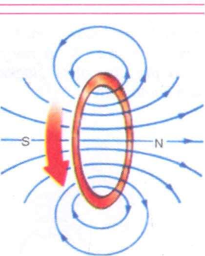 This shows that as we move away the magnetic field decreases continuously.