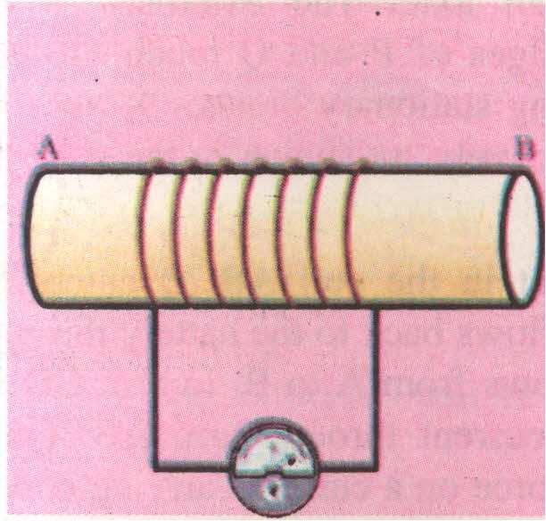 The coil is placed between the two poles of a magnetic field such that the arm AB and CD are perpendicular to the direction of the magnetic field.
