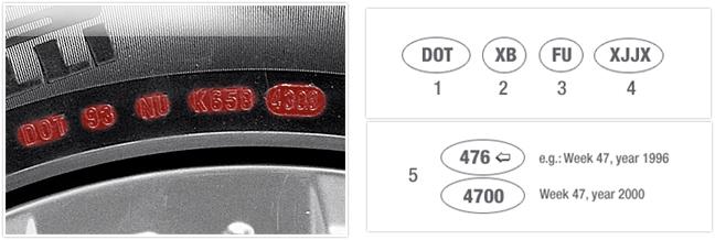 DOT Safety Standard Codes DOT (Department Of Transportation) is a legal marking required in many countries in order to sell the tires.