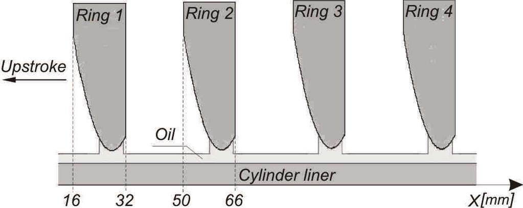 considered is common in marine engines. The piston ring pack consists of four rings (Figs 1 and 3). The package includes conventional straight ring end gaps. Table 1.