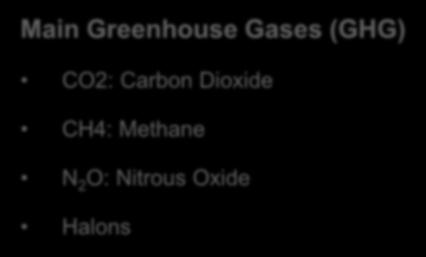 Ship air emissions Main Greenhouse Gases (GHG) CO2: Carbon Dioxide