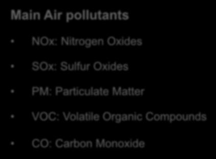 pollutants NOx: Nitrogen Oxides SOx: Sulfur Oxides PM: Particulate