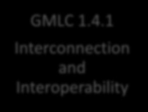 GMLC 1.4.1 Interconnection and Interoperability GMLC 1.4.2 Grid Services GMLC 1.3.