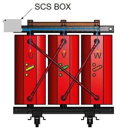 Do not place the SCS BOX near the hot air flow coming from the windings or the core. Working temperature range of the SCS BOX: -20 C to 120 C (-40 C to 120 C ALUMINIUM BOX).