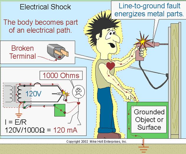 Protection from Electric Shock Why RCD protection is provided for ordinary
