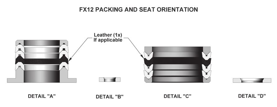 FX12 FLUID PUMP (CHEVRONS) MAINTENANCE Models: FX12PL (PTFE/Leather), FX12PP (PTFE), FX12PU (PTFE/UHMW) MAINTENANCE SYMBOLS