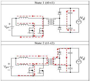 Fig.1 Block Diagram of System [1] II. SYSTEM DESCRIPTION Fig. 2: Circuit topology of the studied isolated solar micro inverter.