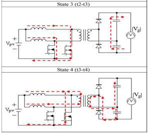 Fig. 5: Switching waveforms of dual-boost switches Q1 and Q2. [2] Fig.4. Switching states under Mode 1 operation.