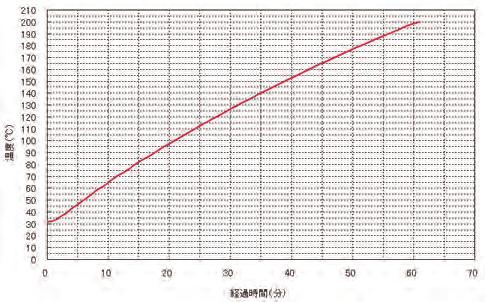 conversion 281350 External Pt sensor Pt 100Ω, A level with