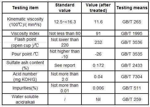 The quality indexes of CC40#