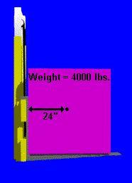For example, a truck might have a capacity of 4000 pounds at a 24 inch load center (LC).