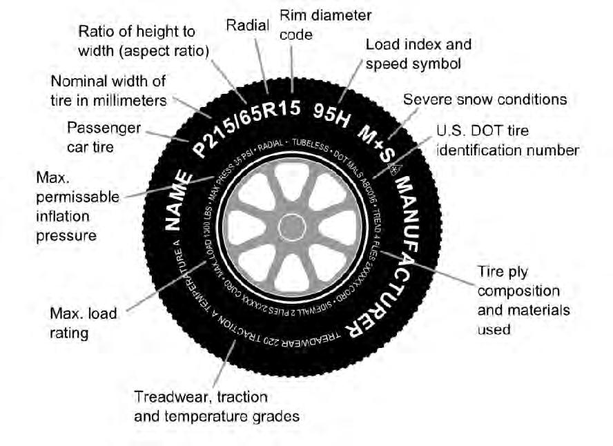 FALKEN TIRE CORPORATION TIRE SIDEWALL LABELING MAX LOAD AND INFLATION The maximum load and inflation pressure is marked on the tire sidewall in English and metric units.