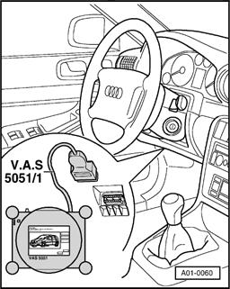 Page 21 of 65 20-146 Checking LDP via output DTM (vehicles with electronic throttle control) - Connect VAS5051 with diagnostic cable VAS5051/1 or VAG1551 Scan Tool (ST) with adapter cable VAG1551/3B.