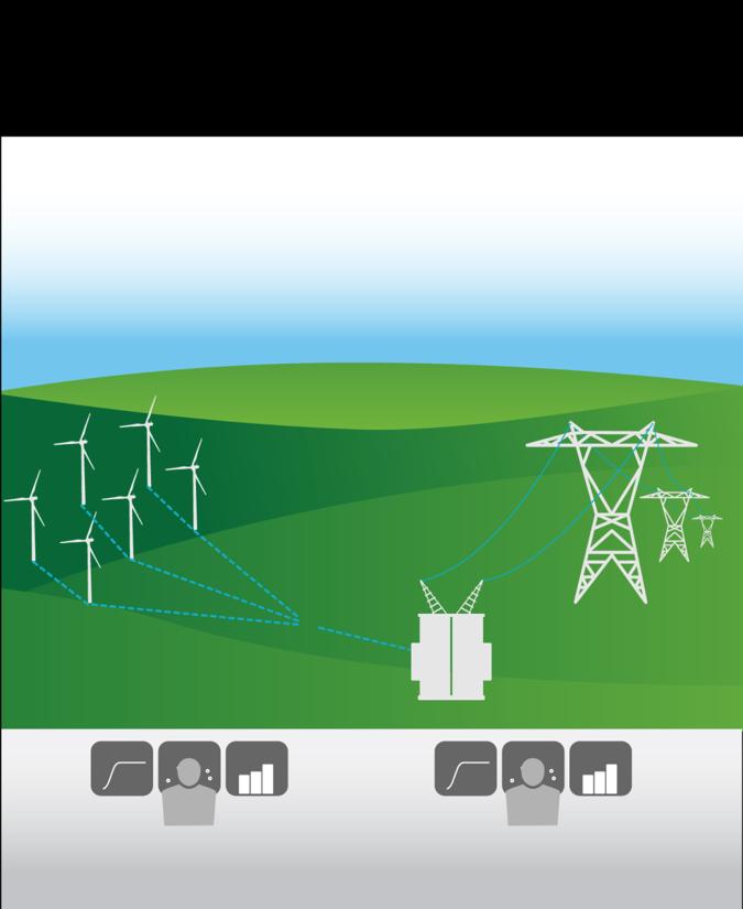 GE enables wind power plant capabilities Turbine-level Mark*VIe controls 125GW+ plants controlled wind, gas, nuclear, aero Plant-level WindCONTROL * software 50+ patents 250GW+ grid studies