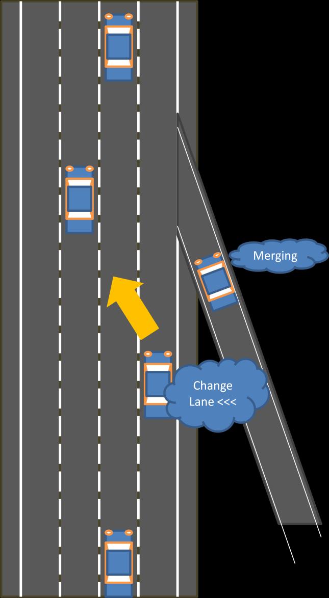 Freeway Logic of ILCAS Problems are different on a freeway. There are no driveways, but there are slowdowns. Merging traffic is one primary reason for differential lane slow-down rates.