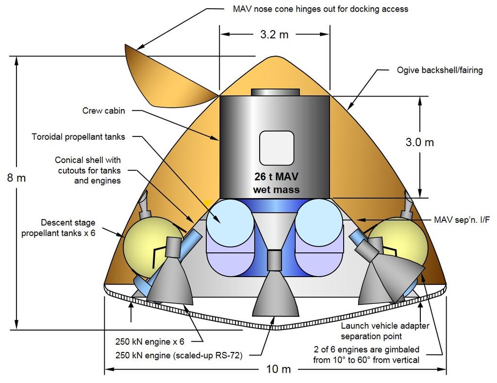 Figure 2. Mars lander concept with MAV. supplemental breathing oxygen from the Martian atmosphere.