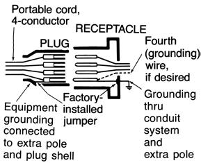 Receptacle Two detent spring clips engage the grounded plug housing on plug insertion-grounded plug shell makes contact with receptacle ground spring before line and load poles are engaged.