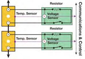 voltage limits while respecting the current and