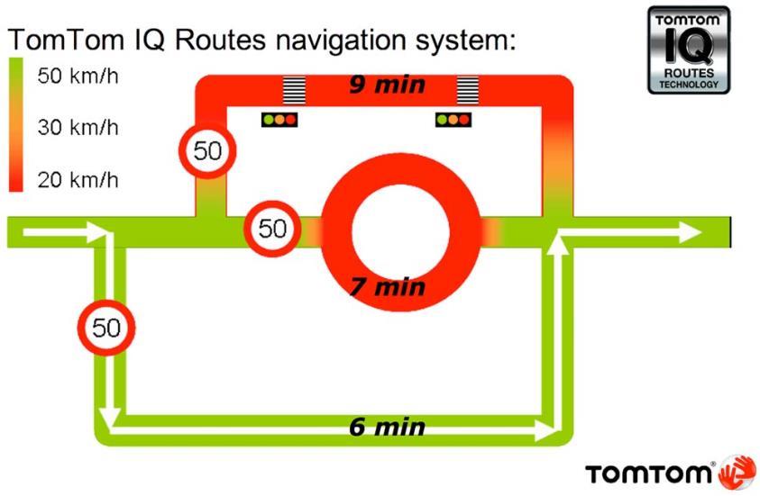 UC12: Local level routing Knowing the traffic light plans in advance can be beneficial for routing when two routing alternatives are very similar on a macro-level (e.g. distance, average travel time).