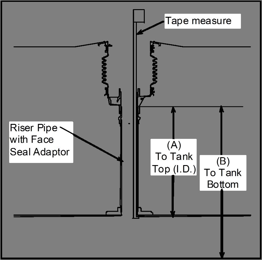 Appendix C HOW TO LOCATE THE POSITION OF THE 71SO FOR COMPLETE SHUT-OFF AT A GIVEN TANK CAPACITY Note: This Appendix only applies when AHJ requirements call for complete shut-off at a given tank