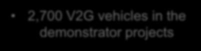 personal vehicles 2,700 V2G vehicles