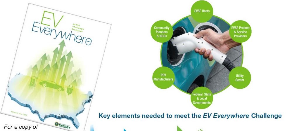 EV Everywhere Blueprint: a living strategic