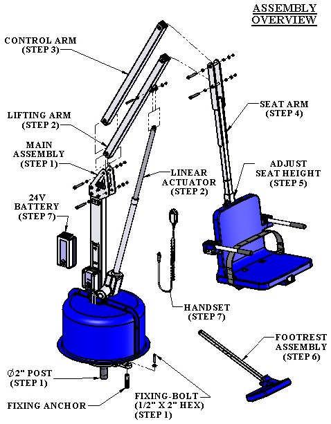 MAIN COMPONENTS 1. MAIN ASSEMBLY (STEP 1) 2. LIFTING ARM (STEP 2) 3. CONTROL ARM (STEP 3) 4. SEAT ARM (STEP 4) 5. SEAT ASSEMBLY (STEP 5) 6. FOOTREST ASSY (STEP 6) 7. 24V BATTERY PACK (STEP 7) 8.