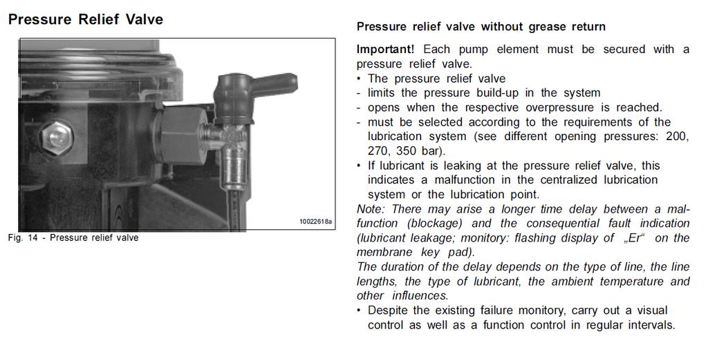Pressure relief functioning. Typically, the pressure relief is preset at the factory at around 3,800psi.