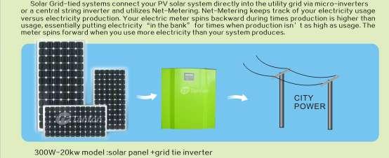 grid systems). For solar system mostly use for household power supply, have main charger when non-sunshine. very useful system.