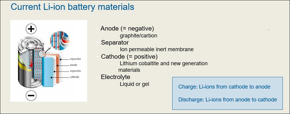 2. Advanced materials pave the way to new battery chemistries