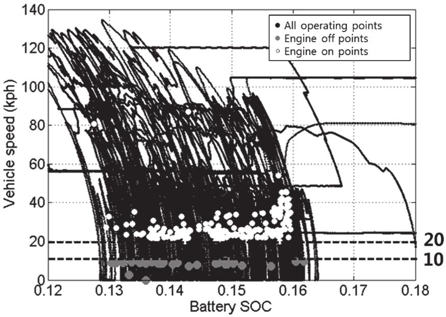 33 2.1 Analysis of Test Data Figure 3: Points of engine turned on/off. In Figure 2, vehicle operating points and engine operating points are shown. As shown in Figure 2, When SOC is below 0.
