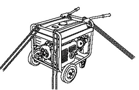 When transporting the generator by loading it on to a vehicle, secure to the generator frame as shown. 6.