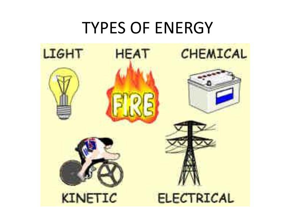 ENERGY What is it? Energy is the ability to do work.