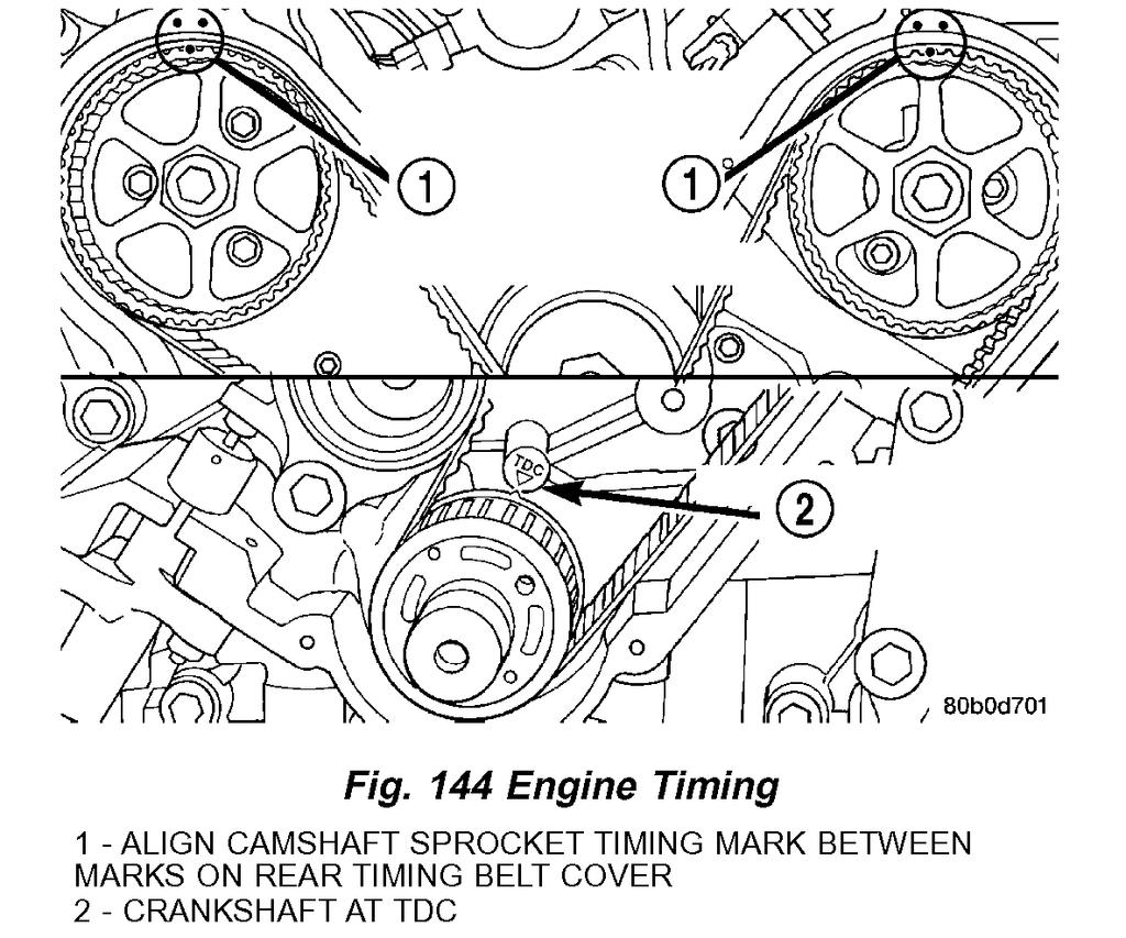8. Rotate engine clockwise until crankshaft mark aligns with the TDC mark on oil pump housing and the camshaft sprocket timing marks are between the marks on the rear covers (Fig. 144).