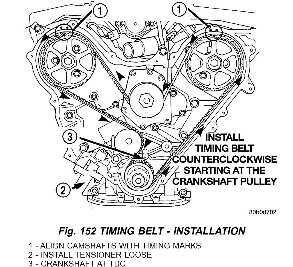 1. Align the crankshaft sprocket with the TDC mark on oil pump cover (Fig. 152). 2. Align the camshaft sprockets (to reference mark made upon removal) between the marks on the rear covers (Fig. 144).