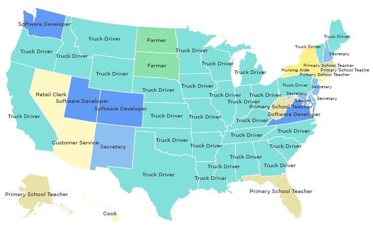 Drivers (cont d) Truck driving is the most common profession in the majority of the states in the U.S. Most common job in every U.S. state, state-by-state.