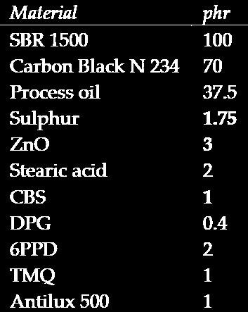 Rubber formulation SBR 12