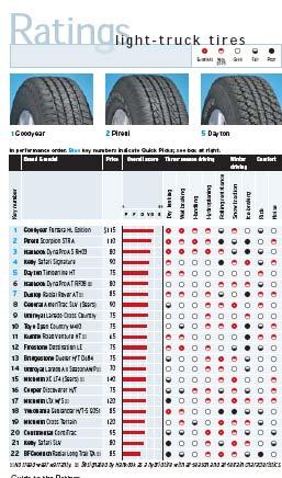 Rolling Resistance Consumer Reports says use rolling resistance as a tiebreaker. Why?