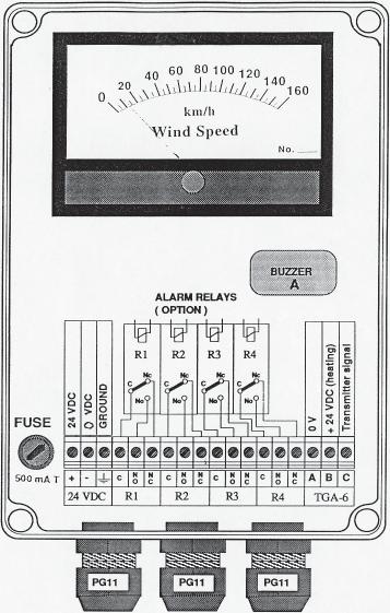 TUMI 30 DAE: WIRING, Meter TUMI POWER ALARMS TRANSMITTER Wind