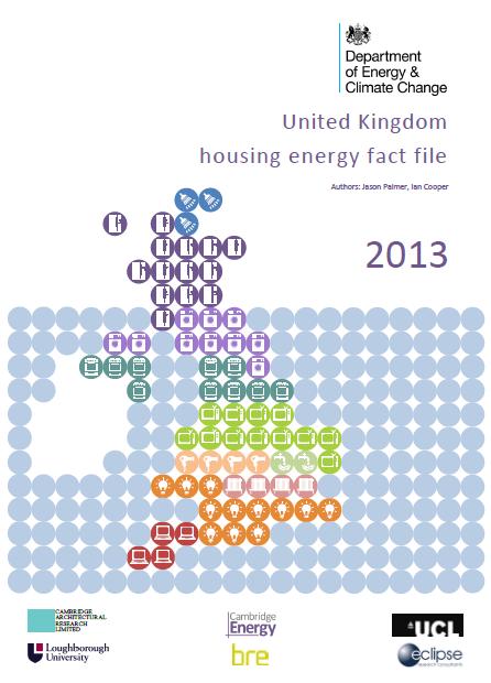 Comparison new UK MCS Housing with Energy
