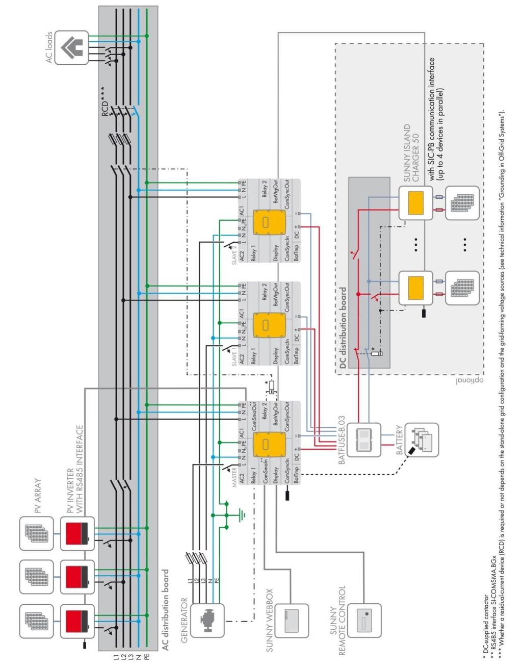 Figure 13: Circuitry overview