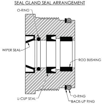 installation notes Refer to the following diagrams when installing the seals to make